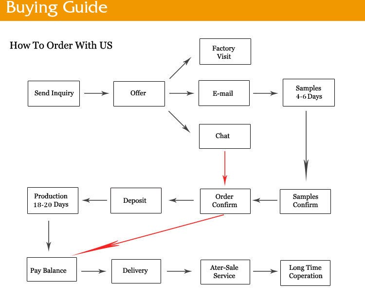 buying guide for paper box (2).jpg